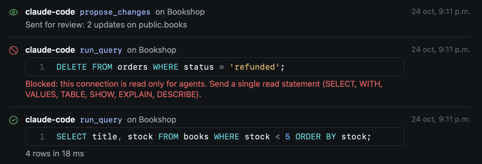 The MCP activity list: Claude Code sent two updates on public.books for review, a DELETE it tried was blocked because queries are read only, and a SELECT returned 4 rows.